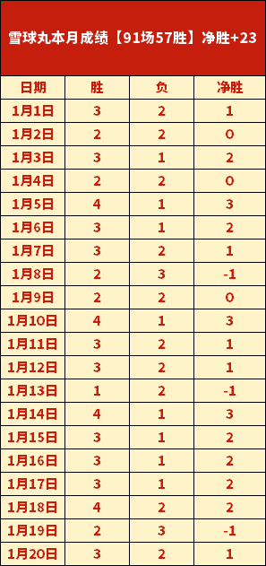 詹姆逊助湖,人连胜,历史五万分,盛世娱乐官网,盛世娱乐官网入口,盛世娱乐网站,盛世娱乐官网娱乐,盛世娱乐,盛世娱乐登录入口