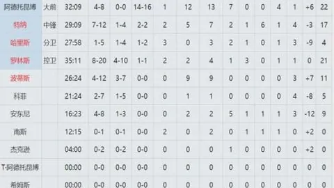 曼联与皇马达成重大转会协议：拉莫斯加盟 曼联交换德赫亚