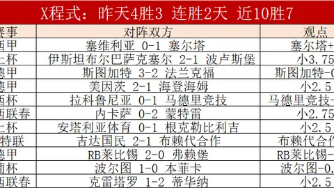土杯霸主连斩七关，根克勒比利吉主场展翅翱翔！
